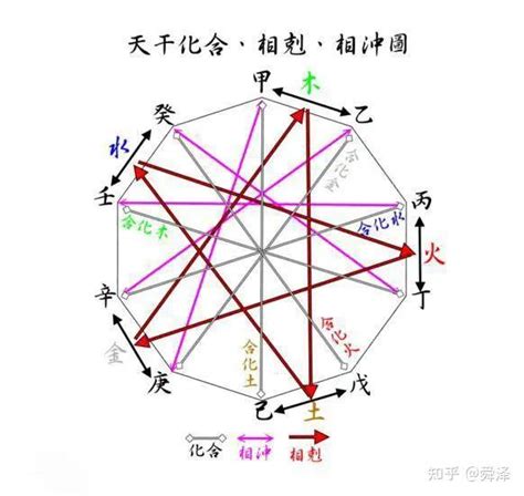 丙火 甲木|丙火喜欢甲木还是乙木 丙火要远离癸水吗